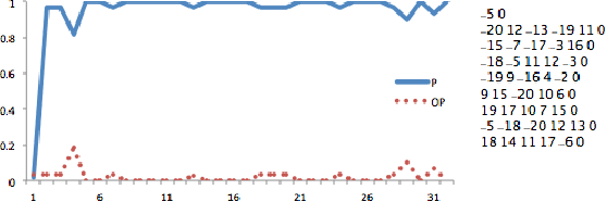 Figure 2 for Solving QSAT problems with neural MCTS