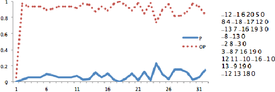 Figure 3 for Solving QSAT problems with neural MCTS