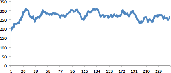 Figure 4 for Solving QSAT problems with neural MCTS