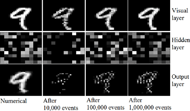 Figure 4 for Nonnegative autoencoder with simplified random neural network
