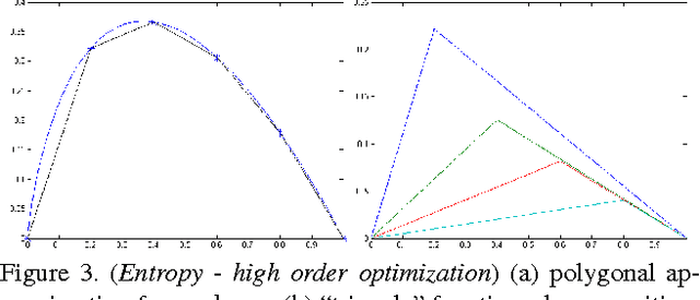 Figure 4 for Volumetric Bias in Segmentation and Reconstruction: Secrets and Solutions