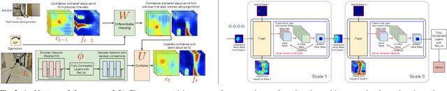 Figure 2 for Cognitive Mapping and Planning for Visual Navigation