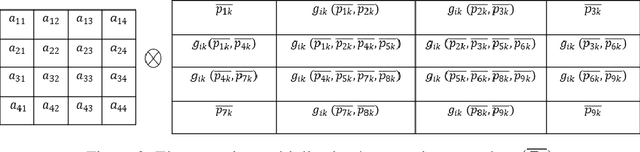 Figure 4 for A Deep Neuro-Fuzzy Network for Image Classification