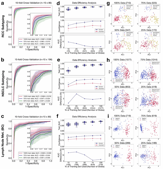 Figure 2 for Data Efficient and Weakly Supervised Computational Pathology on Whole Slide Images