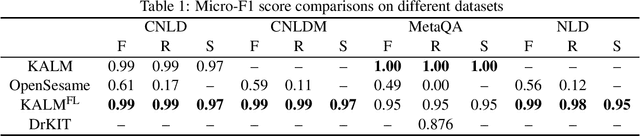 Figure 2 for Knowledge Authoring with Factual English