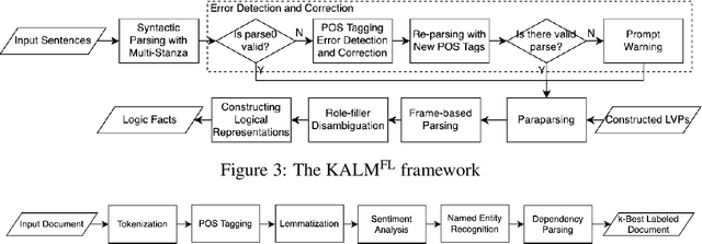 Figure 4 for Knowledge Authoring with Factual English