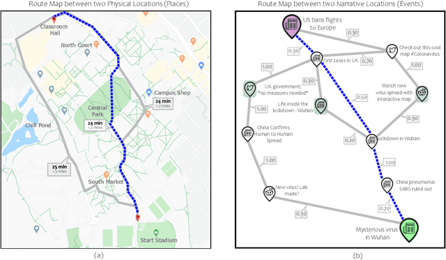 Figure 1 for Narrative Maps: An Algorithmic Approach to Represent and Extract Information Narratives