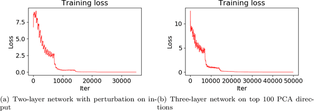 Figure 4 for Mildly Overparametrized Neural Nets can Memorize Training Data Efficiently