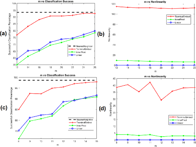 Figure 2 for On Outer Bi-Lipschitz Extensions of Linear Johnson-Lindenstrauss Embeddings of Low-Dimensional Submanifolds of $\mathbb{R}^N$