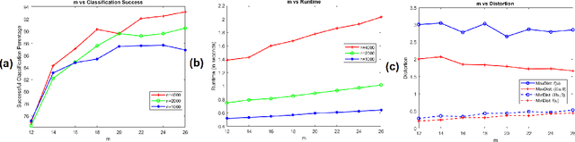 Figure 3 for On Outer Bi-Lipschitz Extensions of Linear Johnson-Lindenstrauss Embeddings of Low-Dimensional Submanifolds of $\mathbb{R}^N$