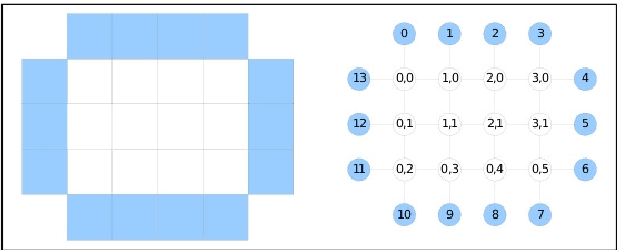 Figure 4 for Genetic algorithms and the art of Zen