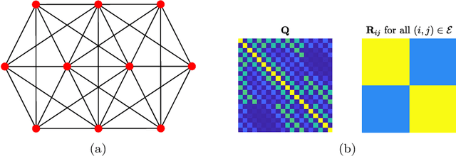 Figure 2 for Distributed Kalman Filters for Relative Formation Control of Mobile Agents