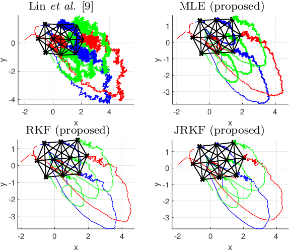 Figure 3 for Distributed Kalman Filters for Relative Formation Control of Mobile Agents