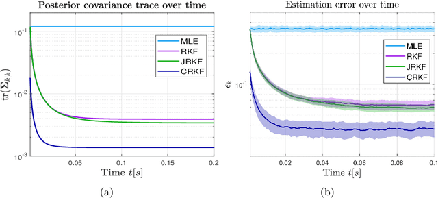 Figure 4 for Distributed Kalman Filters for Relative Formation Control of Mobile Agents