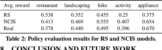 Figure 4 for Supporting Complex Information-Seeking Tasks with Implicit Constraints