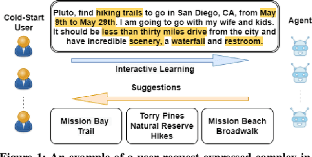 Figure 1 for Supporting Complex Information-Seeking Tasks with Implicit Constraints