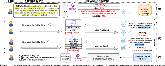 Figure 3 for Supporting Complex Information-Seeking Tasks with Implicit Constraints