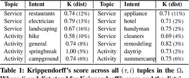 Figure 2 for Supporting Complex Information-Seeking Tasks with Implicit Constraints