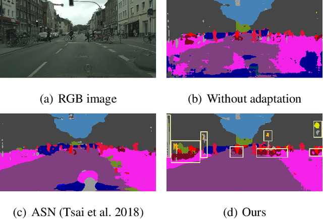 Figure 1 for An Adversarial Perturbation Oriented Domain Adaptation Approach for Semantic Segmentation