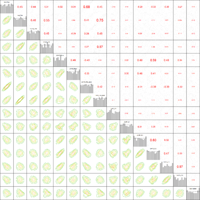Figure 3 for Bivariate vine copula based quantile regression