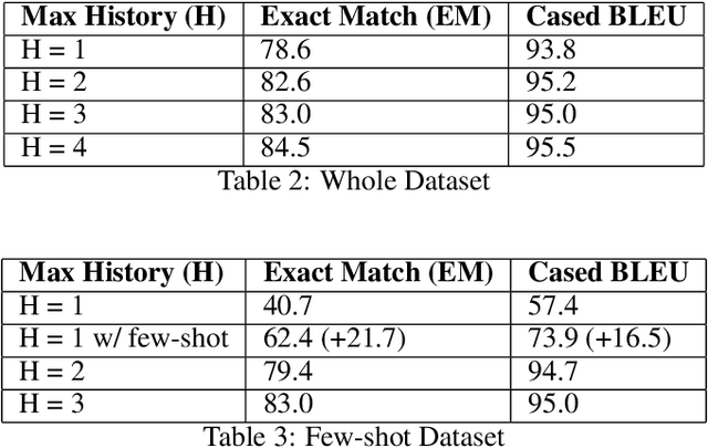 Figure 2 for Investigating Effect of Dialogue History in Multilingual Task Oriented Dialogue Systems