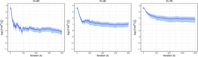 Figure 3 for Gaussian Process Inference Using Mini-batch Stochastic Gradient Descent: Convergence Guarantees and Empirical Benefits