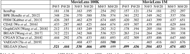 Figure 2 for Sparsity Regularization For Cold-Start Recommendation