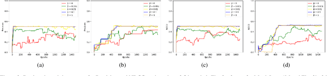 Figure 4 for Sparsity Regularization For Cold-Start Recommendation