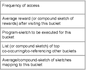 Figure 4 for Provable Hierarchical Lifelong Learning with a Sketch-based Modular Architecture