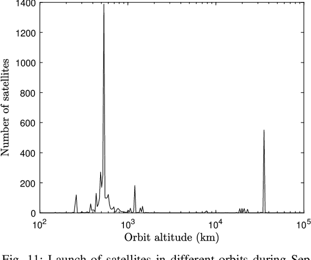 Figure 3 for On the Security of LEO Satellite Communication Systems: Vulnerabilities, Countermeasures, and Future Trends
