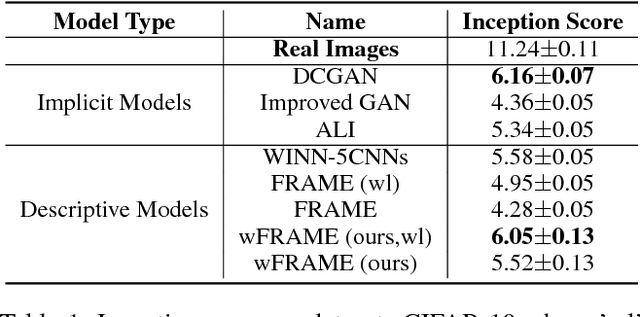 Figure 2 for FRAME Revisited: An Interpretation View Based on Particle Evolution
