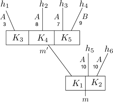 Figure 1 for Algorithmic Ethics: Formalization and Verification of Autonomous Vehicle Obligations