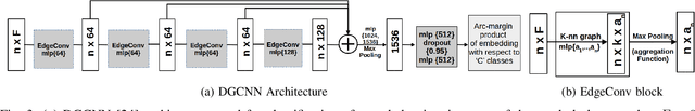 Figure 3 for OSSR-PID: One-Shot Symbol Recognition in P&ID Sheets using Path Sampling and GCN