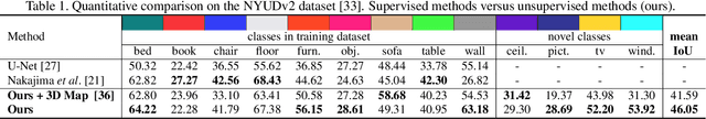 Figure 2 for Incremental Class Discovery for Semantic Segmentation with RGBD Sensing