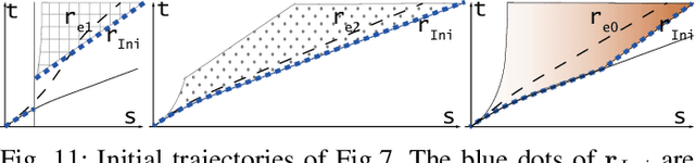 Figure 3 for Synchronous Maneuver Searching and Trajectory Planning for Autonomous Vehicles in Dynamic Traffic Environments
