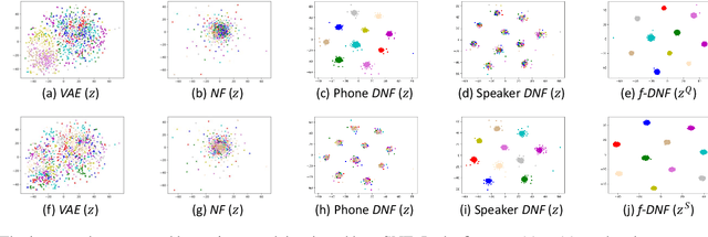 Figure 4 for Deep generative factorization for speech signal