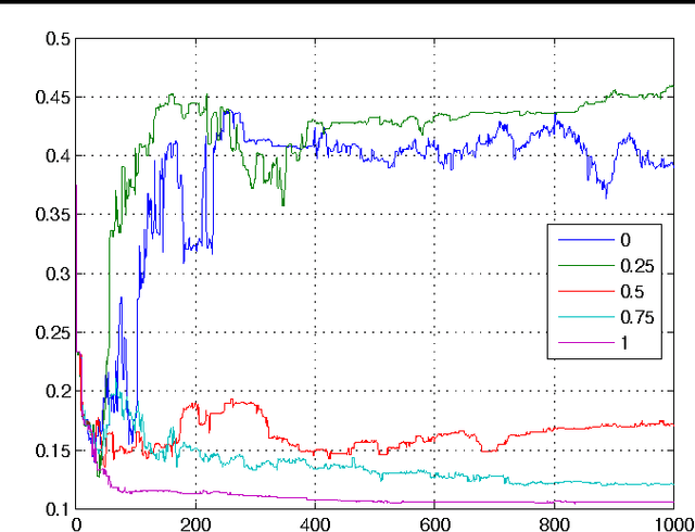 Figure 2 for The Convexity and Design of Composite Multiclass Losses