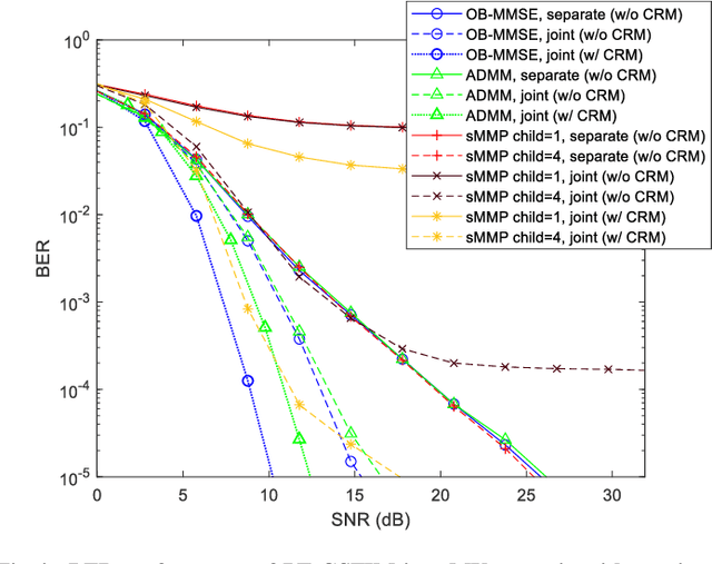 Figure 4 for A Generalized Space-Frequency Index Modulation Scheme for Downlink MIMO Transmissions with Improved Diversity