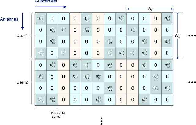 Figure 2 for A Generalized Space-Frequency Index Modulation Scheme for Downlink MIMO Transmissions with Improved Diversity