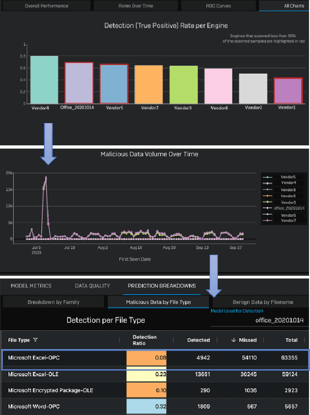 Figure 3 for AI Total: Analyzing Security ML Models with Imperfect Data in Production