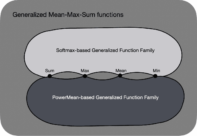 Figure 1 for Improving Graph Property Prediction with Generalized Readout Functions