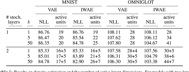 Figure 1 for Importance Weighted Autoencoders