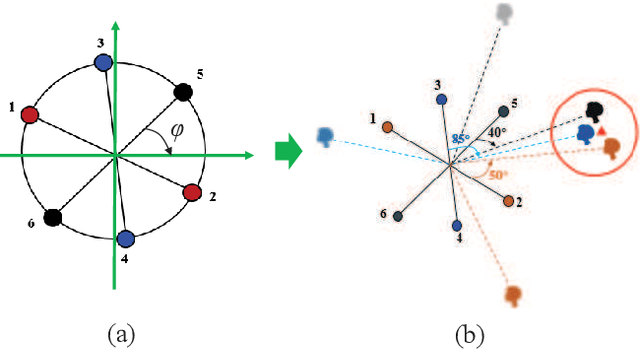 Figure 3 for A Lite Microphone Array Beamforming Scheme with Maximum Signal-to-Noise Ratio Filter