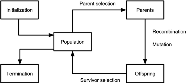 Figure 4 for Hierarchical Control for Bipedal Locomotion using Central Pattern Generators and Neural Networks