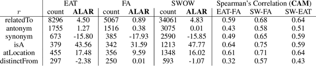 Figure 1 for Circles are like Ellipses, or Ellipses are like Circles? Measuring the Degree of Asymmetry of Static and Contextual Embeddings and the Implications to Representation Learning