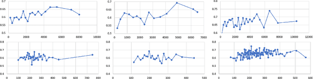 Figure 4 for Circles are like Ellipses, or Ellipses are like Circles? Measuring the Degree of Asymmetry of Static and Contextual Embeddings and the Implications to Representation Learning