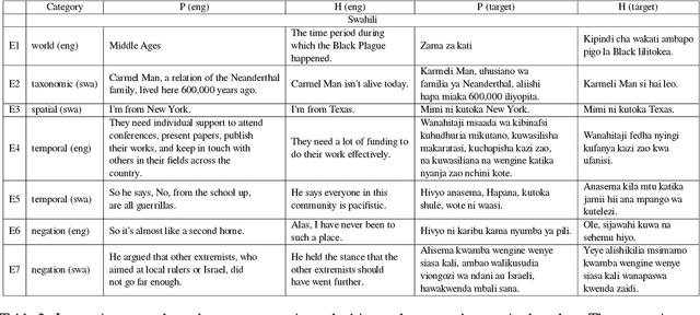 Figure 4 for Analyzing the Effects of Reasoning Types on Cross-Lingual Transfer Performance