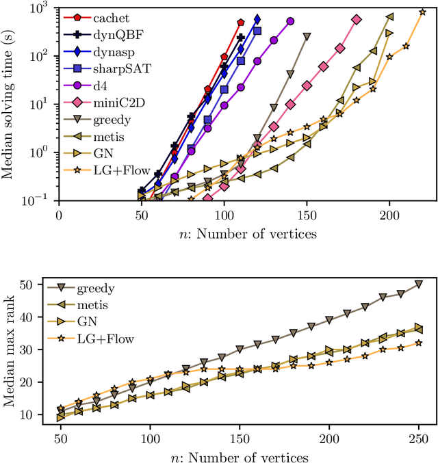 Figure 4 for Efficient Contraction of Large Tensor Networks for Weighted Model Counting through Graph Decompositions