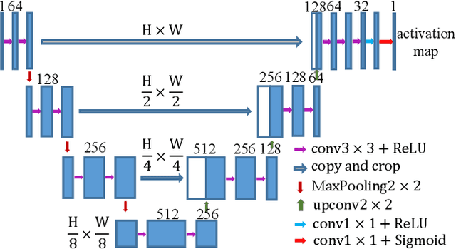 Figure 2 for Discriminative and Semantic Feature Selection for Place Recognition towards Dynamic Environments