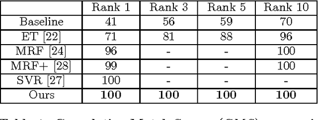 Figure 2 for End-to-End Photo-Sketch Generation via Fully Convolutional Representation Learning
